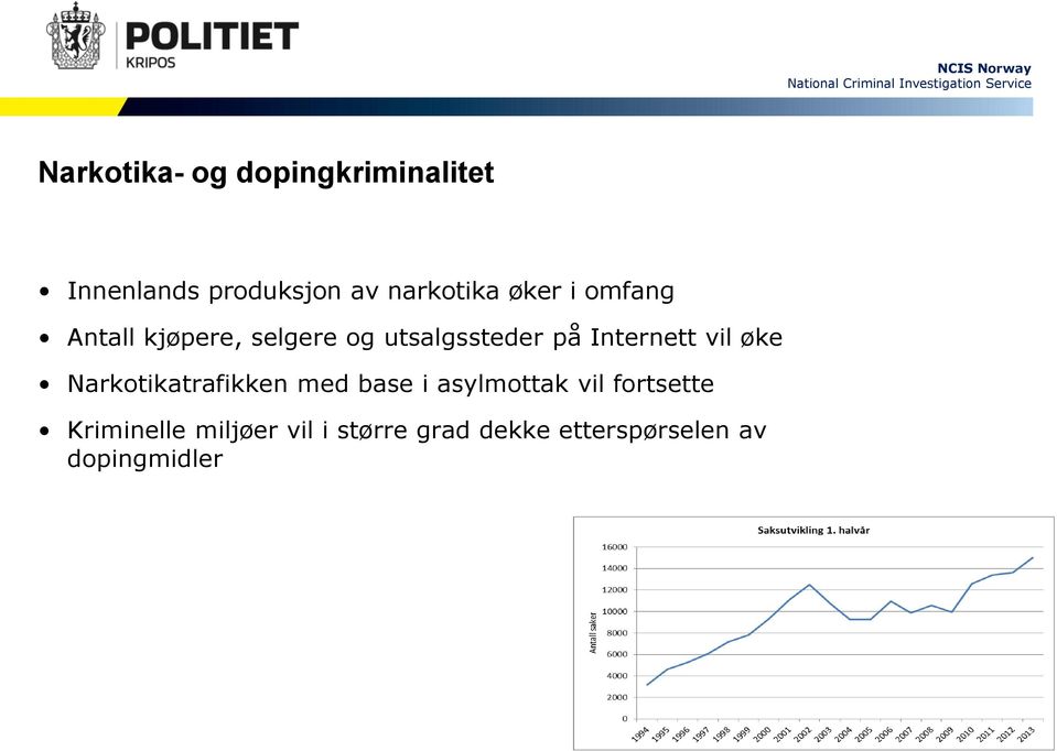 vil øke Narkotikatrafikken med base i asylmottak vil fortsette