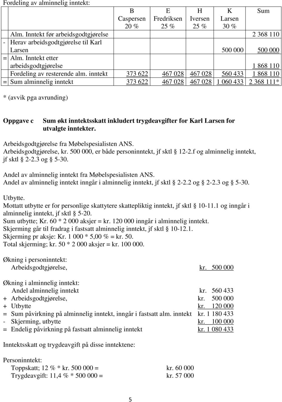 inntekt 373 622 467 028 467 028 560 433 1 868 110 = Sum alminnelig inntekt 373 622 467 028 467 028 1 060 433 2 368 111* * (avvik pga avrunding) Sum Oppgave c Sum økt inntektsskatt inkludert