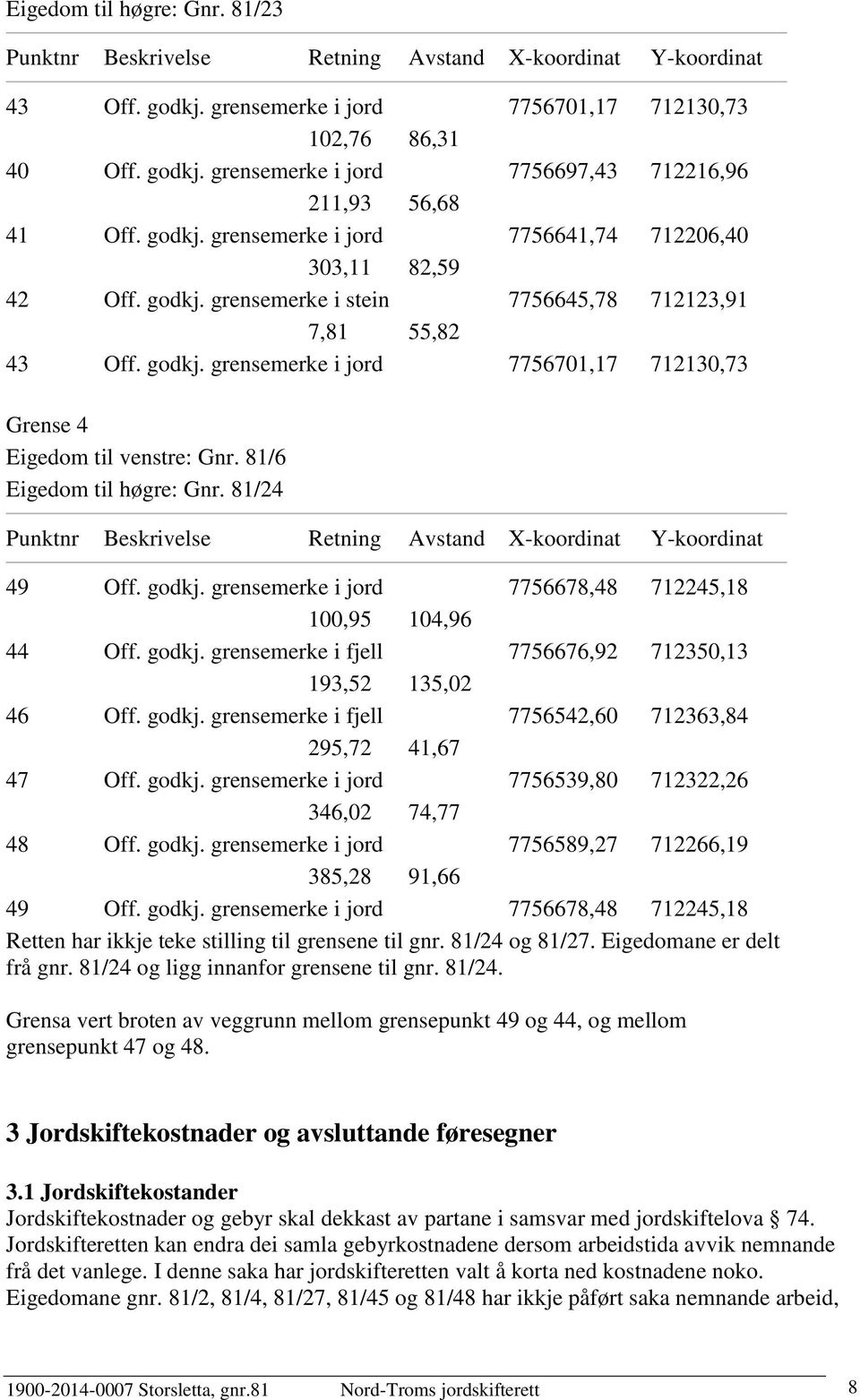 81/6 Eigedom til høgre: Gnr. 81/24 Punktnr Beskrivelse Retning Avstand X-koordinat Y-koordinat 49 Off. godkj. grensemerke i jord 7756678,48 712245,18 100,95 104,96 44 Off. godkj. grensemerke i fjell 7756676,92 712350,13 193,52 135,02 46 Off.