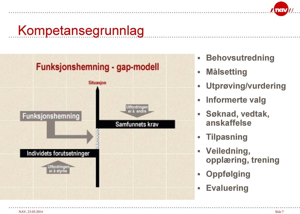 vedtak, anskaffelse Tilpasning Veiledning,