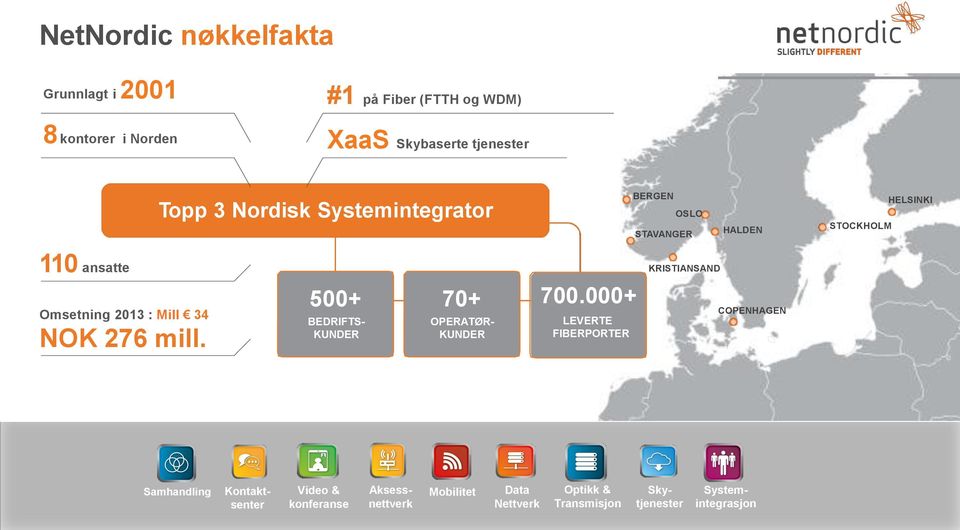 0 ansatte Omsetning 2013 : Mill 34 NOK 276 mill. 1.0 500+ ENTERPRISE BEDRIFTS- CUSTOMERS KUNDER 70+ OPERATØR- KUNDER 700.