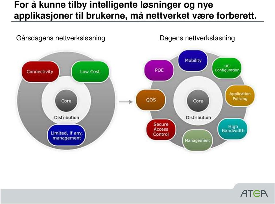 brukerne, må nettverket være forberett.