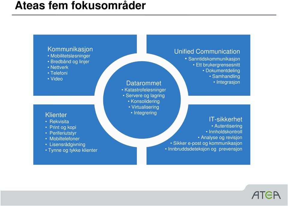 Konsolidering Virtualisering Integrering Unified Communication Sanntidskommunikasjon Ett brukergrensesnitt Dokumentdeling