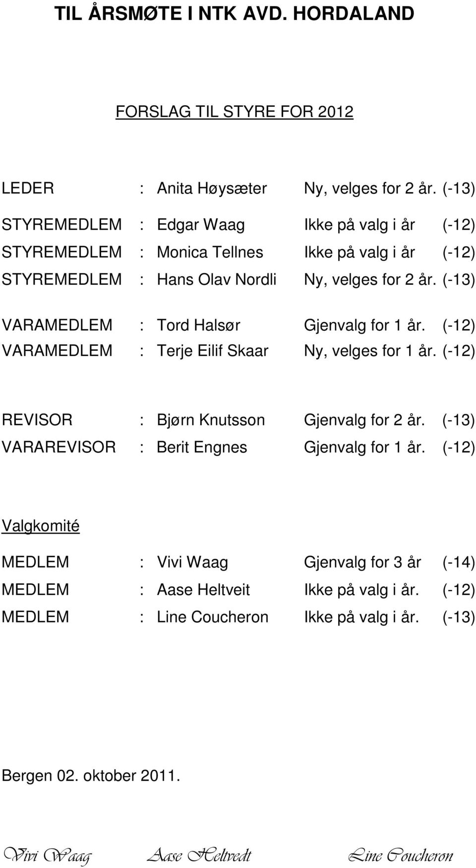 (-13) VARAMEDLEM : Tord Halsør Gjenvalg for 1 år. (-12) VARAMEDLEM : Terje Eilif Skaar Ny, velges for 1 år. (-12) REVISOR : Bjørn Knutsson Gjenvalg for 2 år.