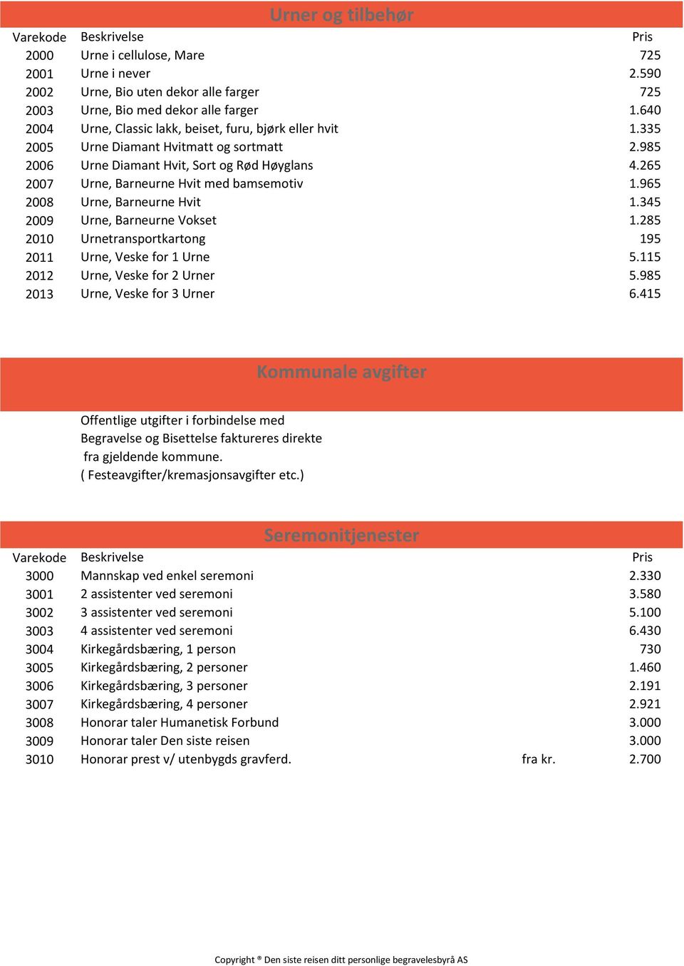 265 2007 Urne, Barneurne Hvit med bamsemotiv 1.965 2008 Urne, Barneurne Hvit 1.345 2009 Urne, Barneurne Vokset 1.285 2010 Urnetransportkartong 195 2011 Urne, Veske for 1 Urne 5.