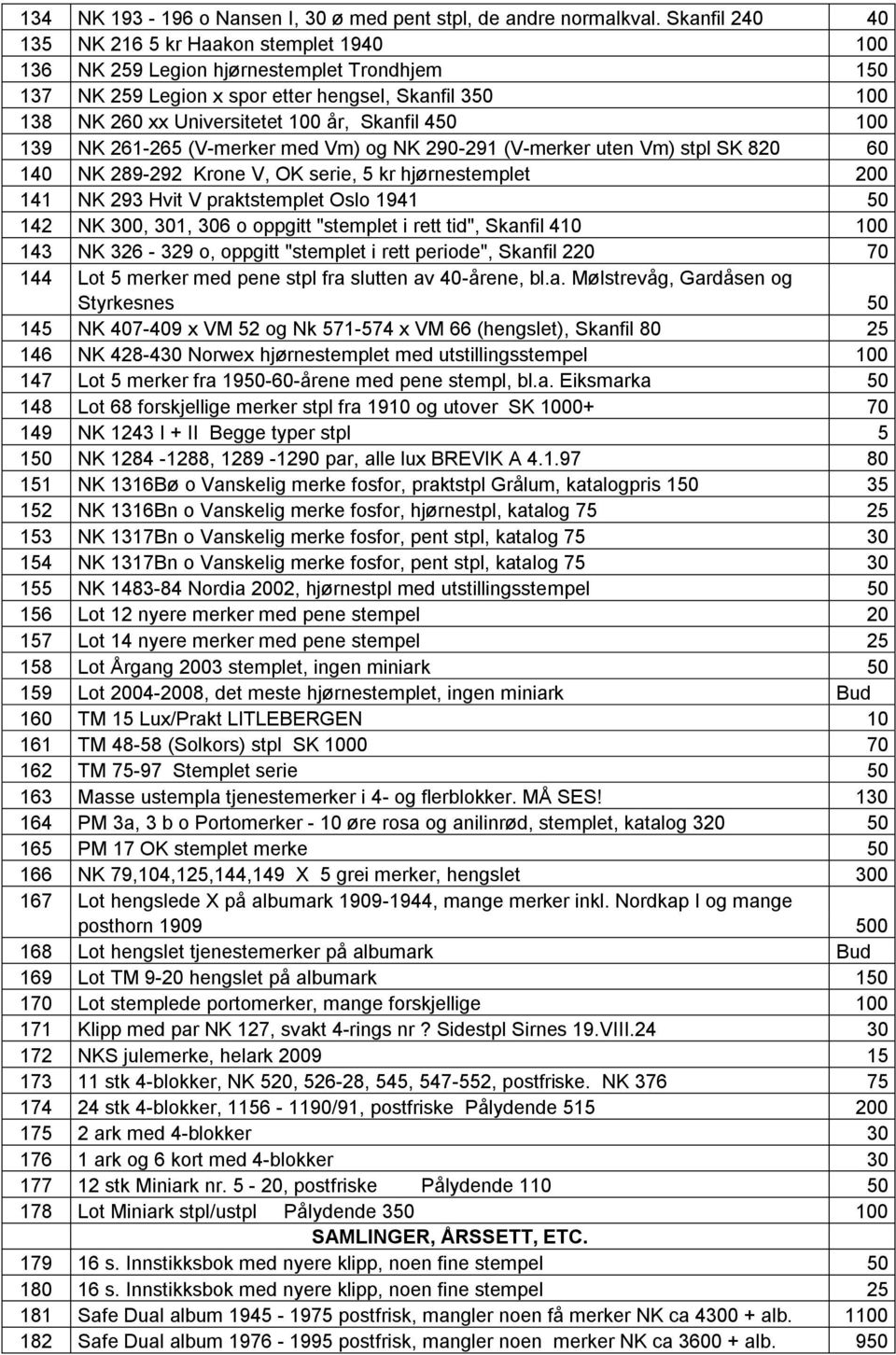 Skanfil 450 100 139 NK 261-265 (V-merker med Vm) og NK 290-291 (V-merker uten Vm) stpl SK 820 60 140 NK 289-292 Krone V, OK serie, 5 kr hjørnestemplet 200 141 NK 293 Hvit V praktstemplet Oslo 1941 50