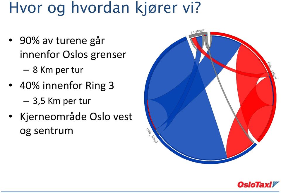 innenfor Ring 3 3,5 Km per tur