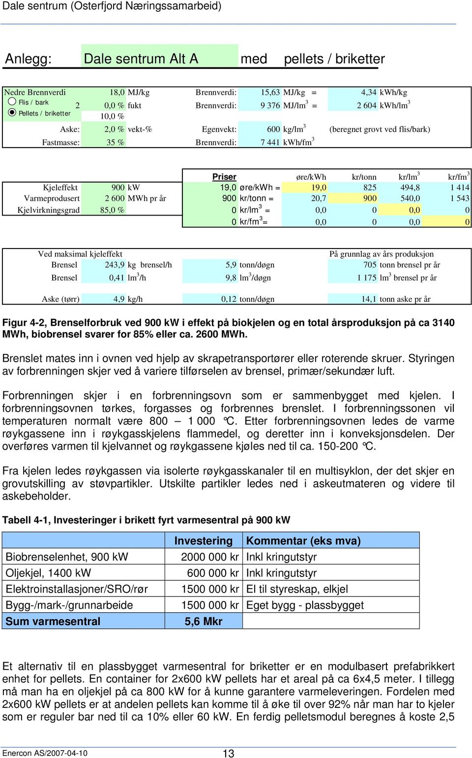 øre/kwh = 19,0 825 494,8 1 414 Varmeprodusert 2 600 MWh pr år 900 kr/tonn = 20,7 900 540,0 1 543 Kjelvirkningsgrad 85,0 % 0 kr/lm 3 = 0,0 0 0,0 0 0 kr/fm 3 = 0,0 0 0,0 0 Ved maksimal kjeleffekt På