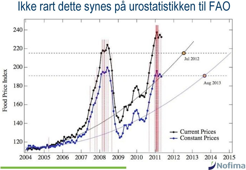 logger mat som faktor i