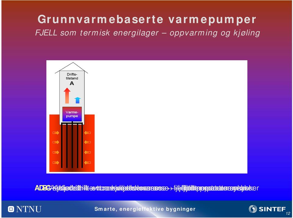 Kjøledrift Varmedrift + evt.