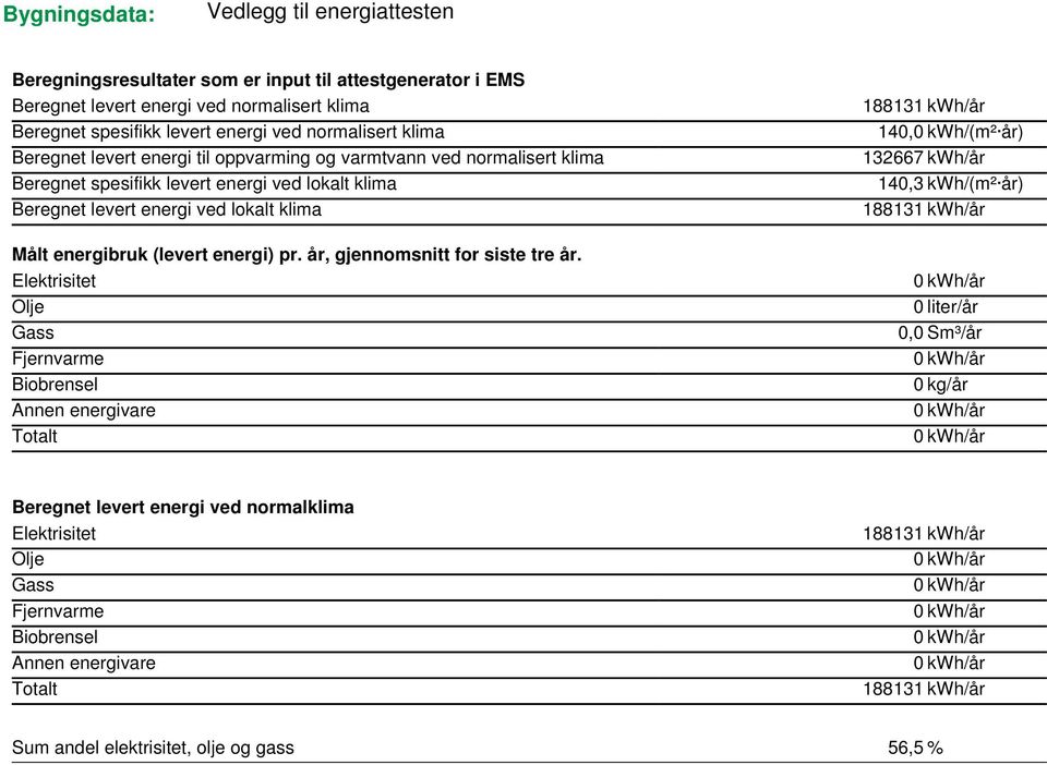 energi) pr. år, gjennomsnitt for siste tre år.