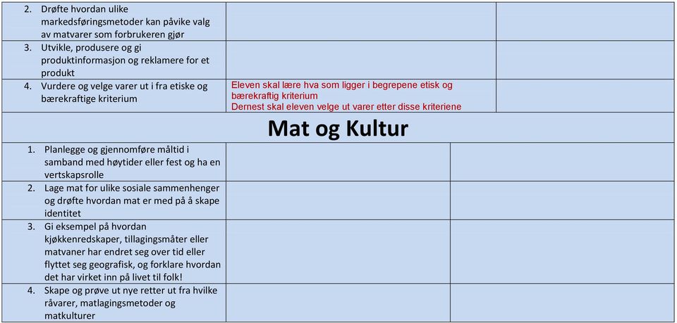 Lage mat for ulike sosiale sammenhenger og drøfte hvordan mat er med på å skape identitet 3.