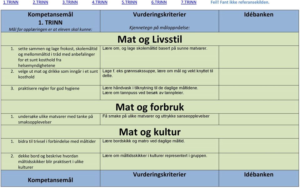 velge ut mat og drikke som inngår i et sunt kosthold Kjennetegn på måloppnåelse: Lære om, og lage skolemåltid basert på sunne matvarer. Lage f.