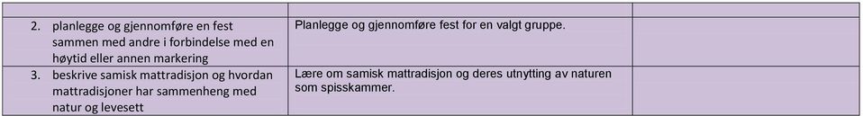 beskrive samisk mattradisjon og hvordan mattradisjoner har sammenheng med natur