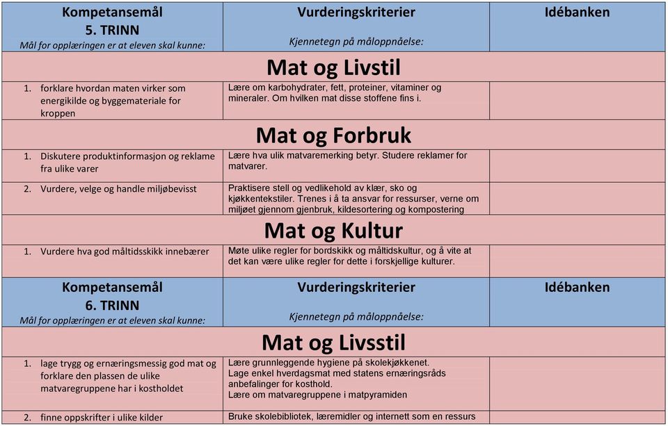 Lære hva ulik matvaremerking betyr. Studere reklamer for matvarer. 2. Vurdere, velge og handle miljøbevisst Praktisere stell og vedlikehold av klær, sko og kjøkkentekstiler.