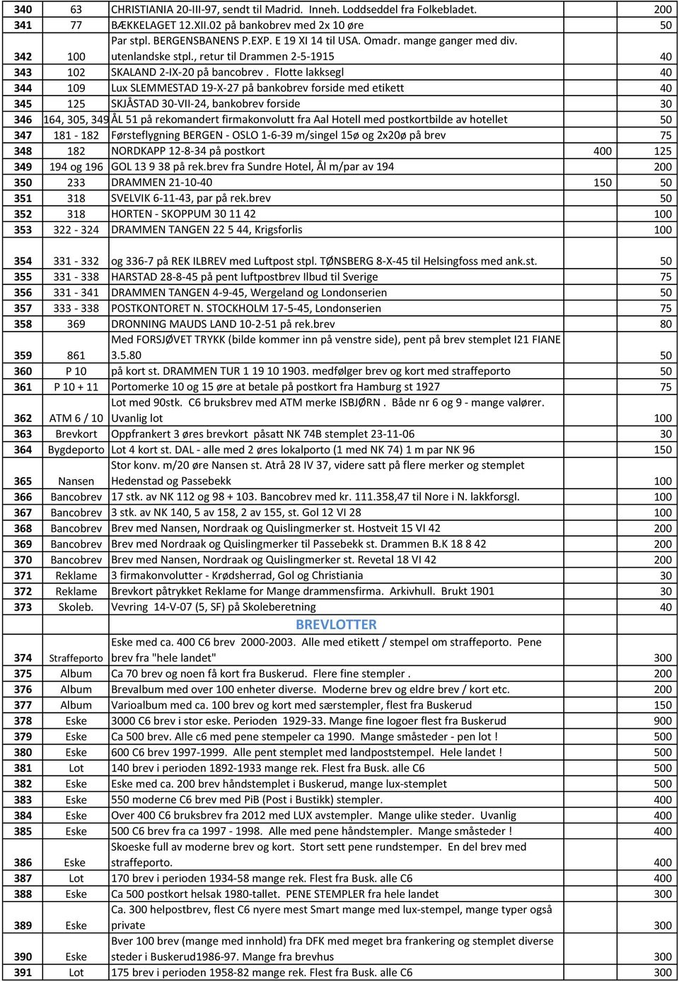 Flotte lakksegl 40 344 109 Lux SLEMMESTAD 19-X-27 på bankobrev forside med etikett 40 345 125 SKJÅSTAD 30-VII-24, bankobrev forside 30 346 164, 305, 349 ÅL 51 på rekomandert firmakonvolutt fra Aal