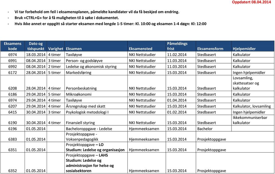 10:00 og eksamen 1-4 døgn: Kl: 12:00 Eksamens kode Dato og tidspunkt Varighet Eksamen Eksamensted Påmeldings frist Eksamensform Hjelpemidler 6974 18.03.2014 4 timer Taxiløyve NKI Nettstudier 11.02.