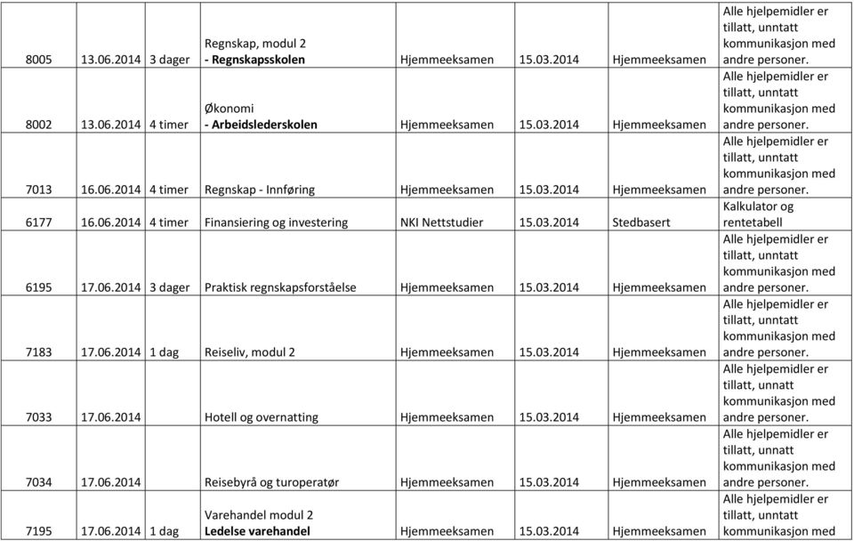 06.2014 1 dag Reiseliv, modul 2 15.03.2014 7033 17.06.2014 Hotell og overnatting 15.03.2014 7034 17.06.2014 Reisebyrå og turoperatør 15.03.2014 7195 17.06.2014 1 dag Varehandel modul 2 Ledelse varehandel 15.