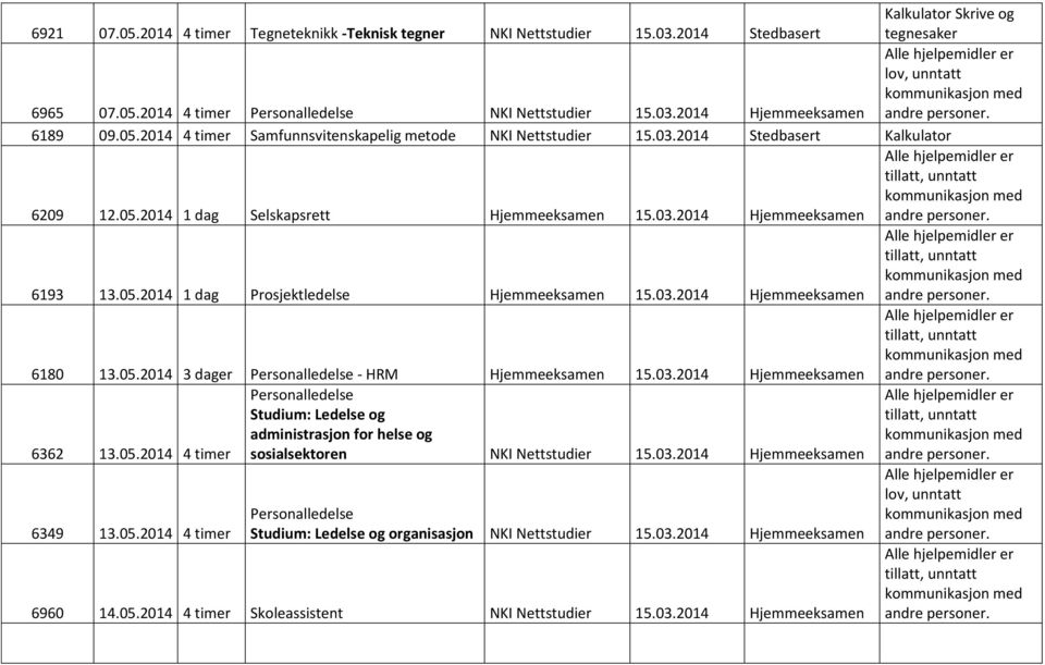 05.2014 3 dager Personalledelse - HRM 15.03.2014 6362 13.05.2014 4 timer Personalledelse Studium: Ledelse og administrasjon for helse og sosialsektoren NKI Nettstudier 15.03.2014 6349 13.