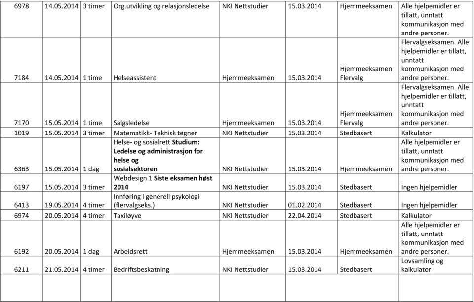 03.2014 Flervalgseksamen. Alle Flervalgseksamen. Alle 6197 15.05.2014 3 timer Webdesign 1 Siste eksamen høst 2014 NKI Nettstudier 15.03.2014 Stedbasert Ingen hjelpemidler 6413 19.05.2014 4 timer Innføring i generell psykologi (flervalgseks.