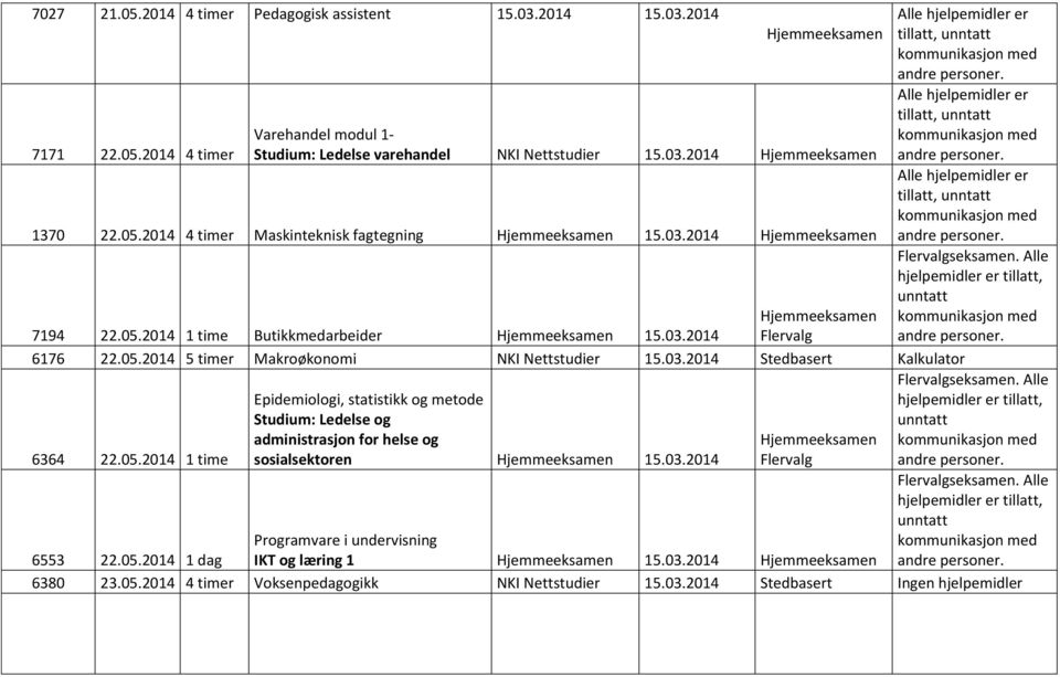 03.2014 Flervalg Flervalgseksamen. Alle Flervalgseksamen. Alle Programvare i undervisning 6553 22.05.2014 1 dag IKT og læring 1 15.03.2014 6380 23.05.2014 4 timer Voksenpedagogikk NKI Nettstudier 15.