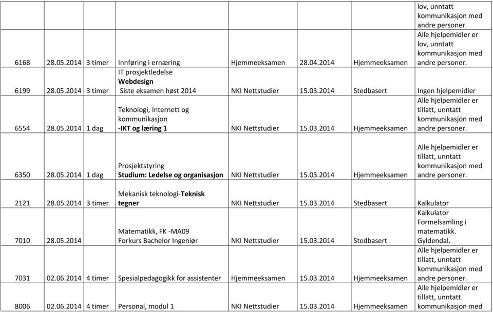 03.2014 2121 28.05.2014 3 timer 7010 28.05.2014 Mekanisk teknologi-teknisk tegner NKI Nettstudier 15.03.2014 Stedbasert Kalkulator Matematikk, FK -MA09 Forkurs Bachelor Ingeniør NKI Nettstudier 15.