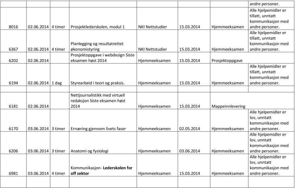 06.2014 Nettjournalistikk med virtuell redaksjon Siste eksamen høst 2014 15.03.2014 Mappeinnlevering 6170 03.06.2014 3 timer Ernæring gjennom livets faser 02.05.