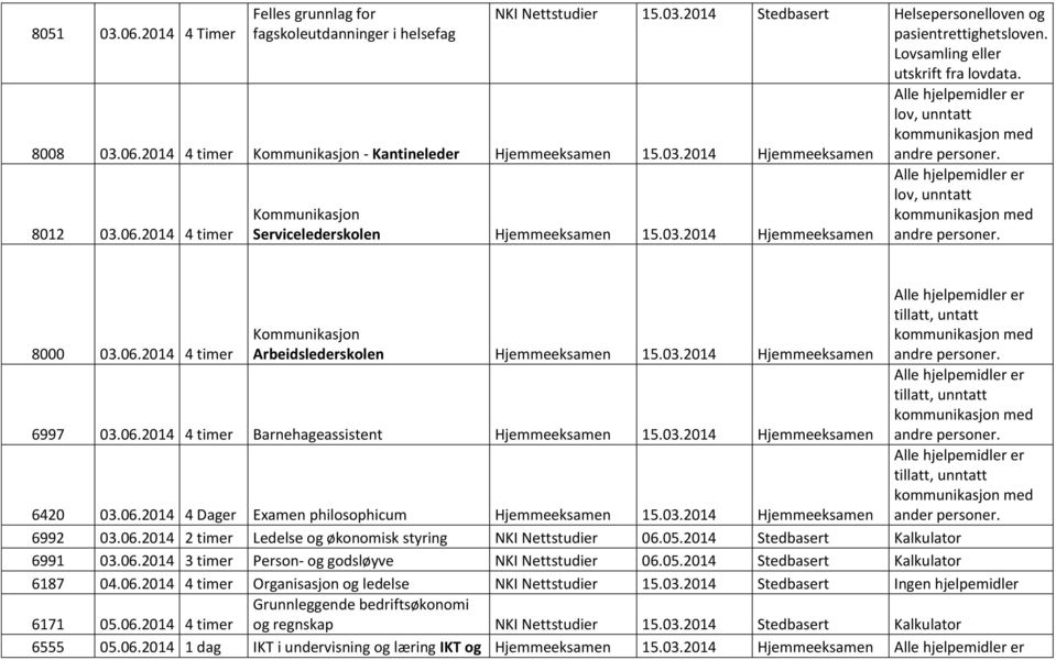 06.2014 4 timer Barnehageassistent 15.03.2014 tillatt, untatt ander personer. 6420 03.06.2014 4 Dager Examen philosophicum 15.03.2014 6992 03.06.2014 2 timer Ledelse og økonomisk styring NKI Nettstudier 06.