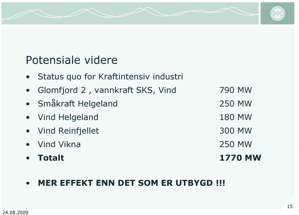 MW Vind Helgeland 180 MW Vind Reinfjellet 300 MW Vind Vikna