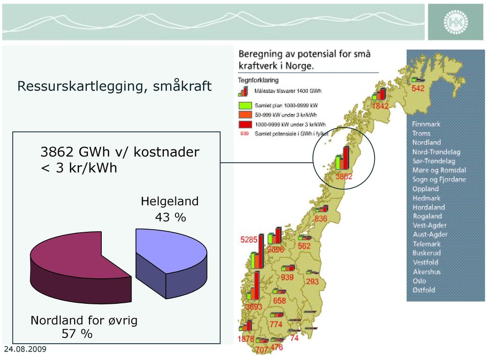 kr/kwh Helgeland 43 % 24.08.