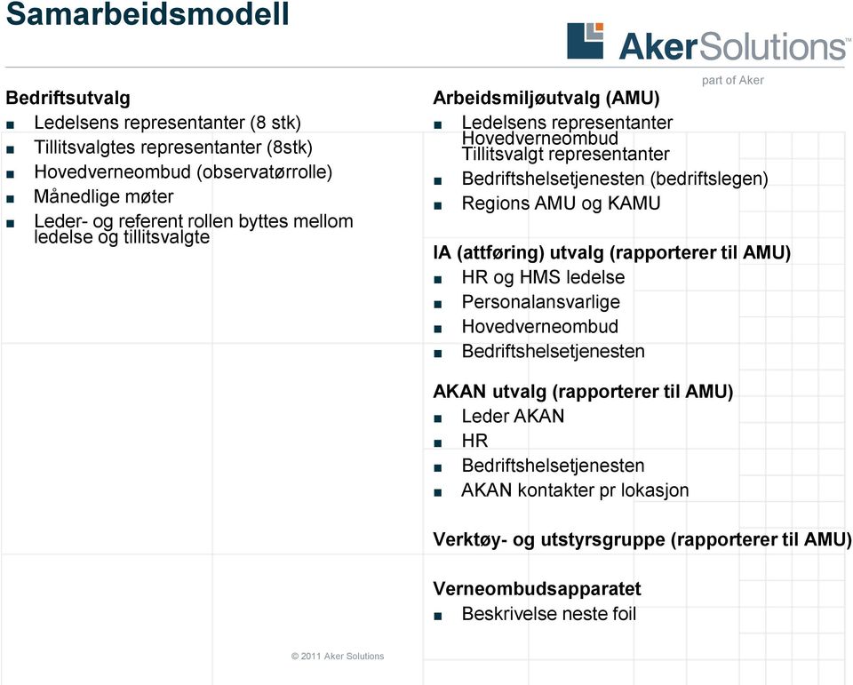 Bedriftshelsetjenesten (bedriftslegen) Regions AMU og KAMU IA (attføring) utvalg (rapporterer til AMU) HR og HMS ledelse Personalansvarlige Hovedverneombud