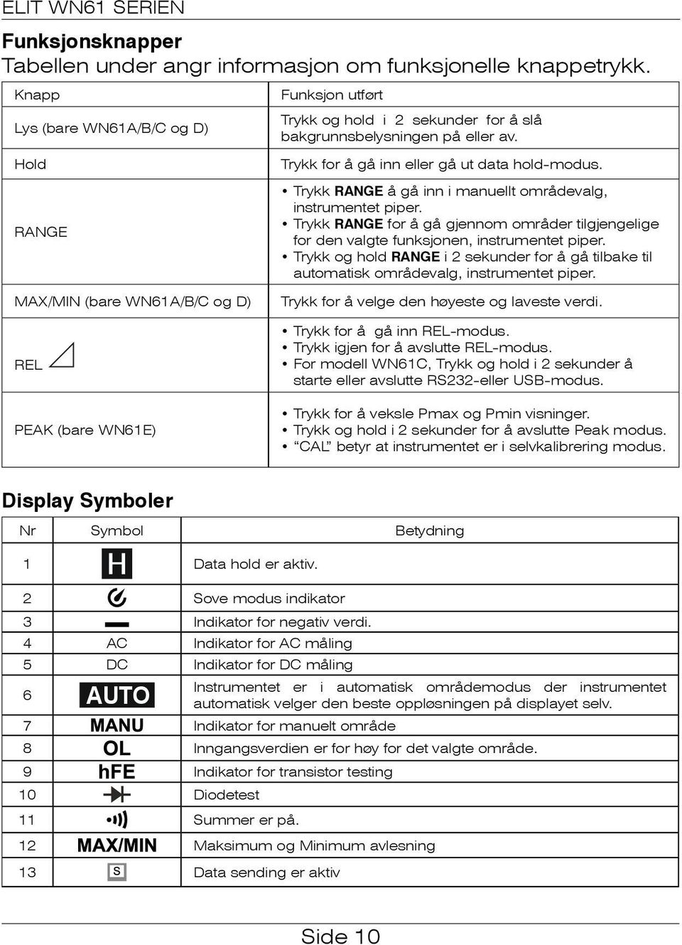 Trykk RANGE for å gå gjennom områder tilgjengelige for den valgte funksjonen, instrumentet piper. Trykk og hold RANGE i 2 sekunder for å gå tilbake til automatisk områdevalg, instrumentet piper.