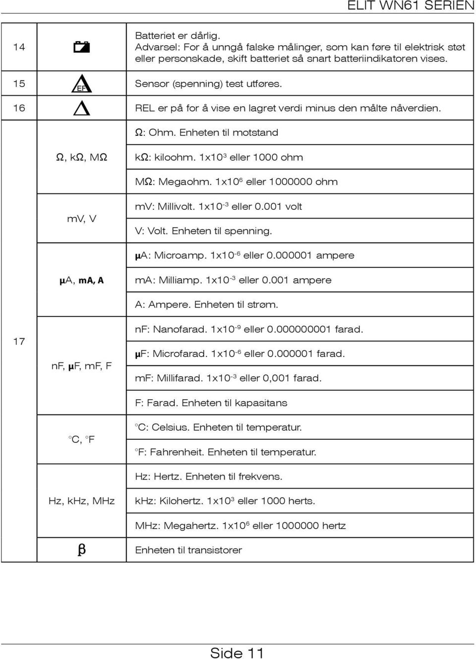 1x10-3 eller 0.001 volt V: Volt. Enheten til spenning. μa: Microamp. 1x10-6 eller 0.000001 ampere μa, ma, A ma: Milliamp. 1x10-3 eller 0.001 ampere A: Ampere. Enheten til strøm.