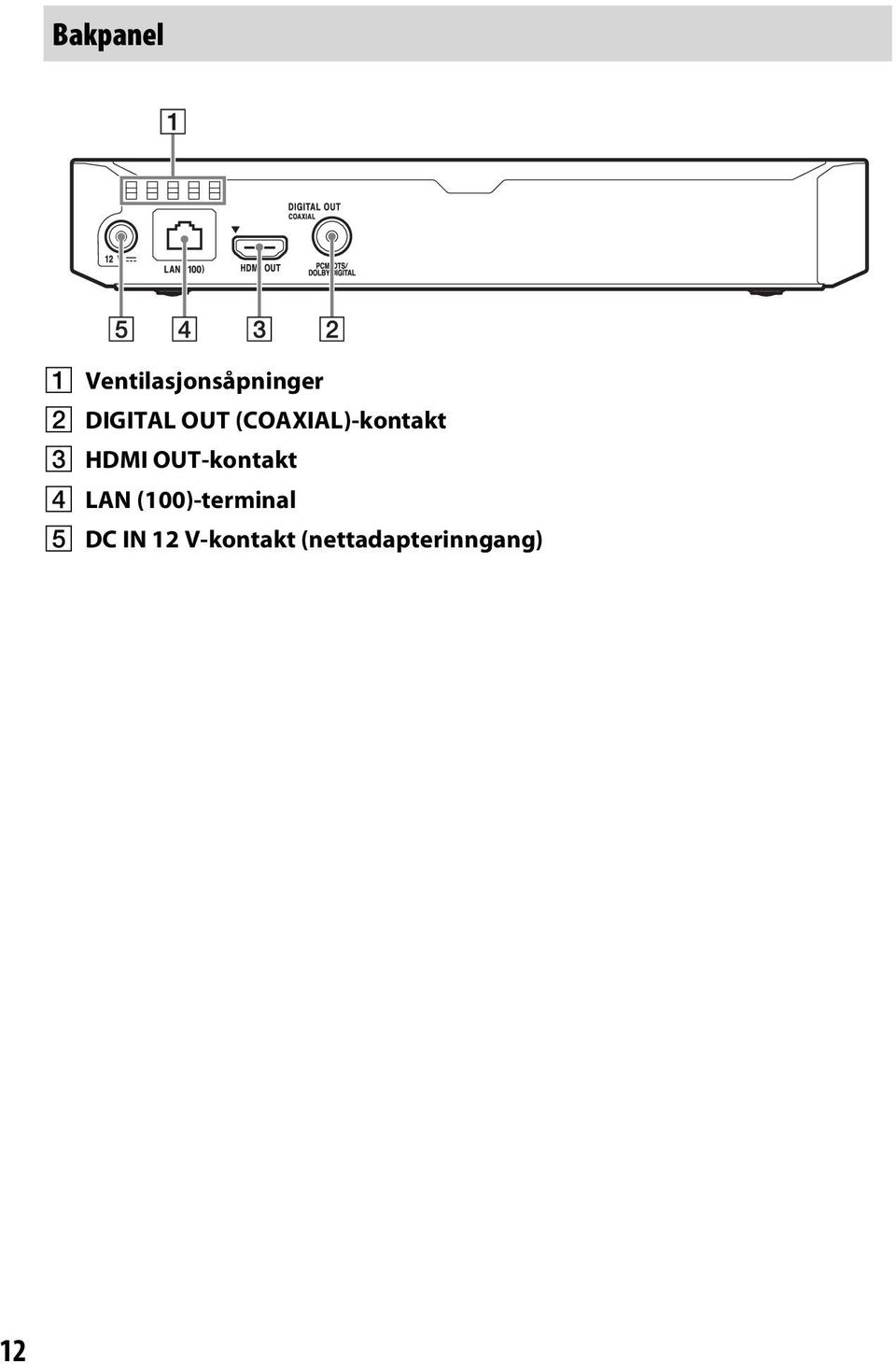 OUT-kontakt D LAN (100)-terminal E