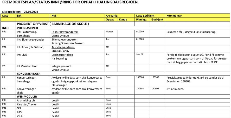 Skjemaleverandør Skjemaleverandører: Sem og Stenersen Prokom Info Int: Arkiv (bh.