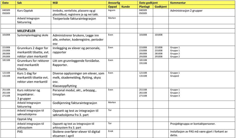 dager for merkantilt tilsette, evt. rektor uten merkantil 181108 Grunnkurs for rektorer med merkantilt tilsette. 121108 131108 251108 Kurs 1 dag for merkantilt tilsette evt.