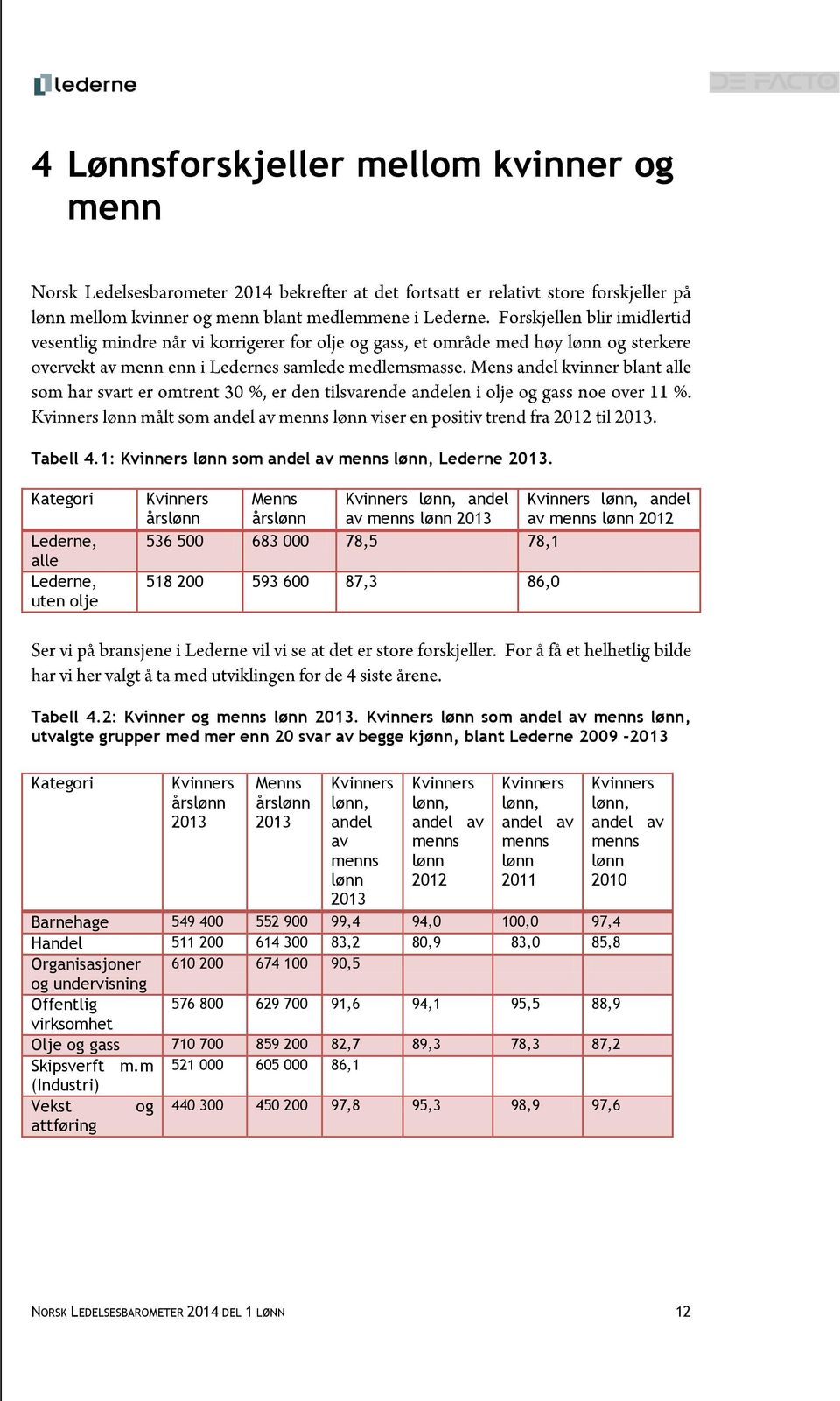 86,0 Tabell 4.2: Kvinner og menns lønn 2013.