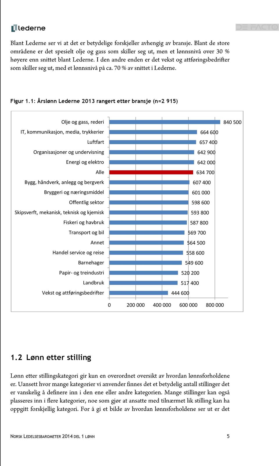 elektro Alle Bygg, håndverk, anlegg og bergverk Bryggeri og næringsmiddel Offentlig sektor Skipsverft, mekanisk, teknisk og kjemisk Fiskeri og havbruk Transport og bil