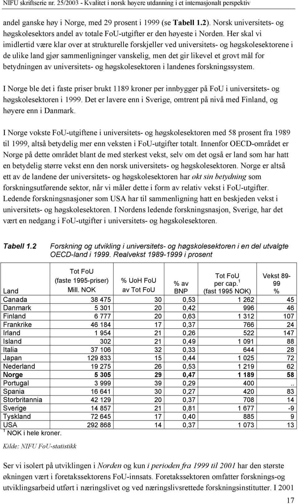 betydningen av universitets- og høgskolesektoren i landenes forskningssystem. I Norge ble det i faste priser brukt 1189 kroner per innbygger på FoU i universitets- og høgskolesektoren i 1999.
