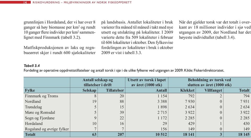 Den fylkesvise fordelingen av lokaliteter i bruk i oktober 2009 er vist i tabell 3.3. - utgangen av 2009, der Nordland har det Tabell 3.
