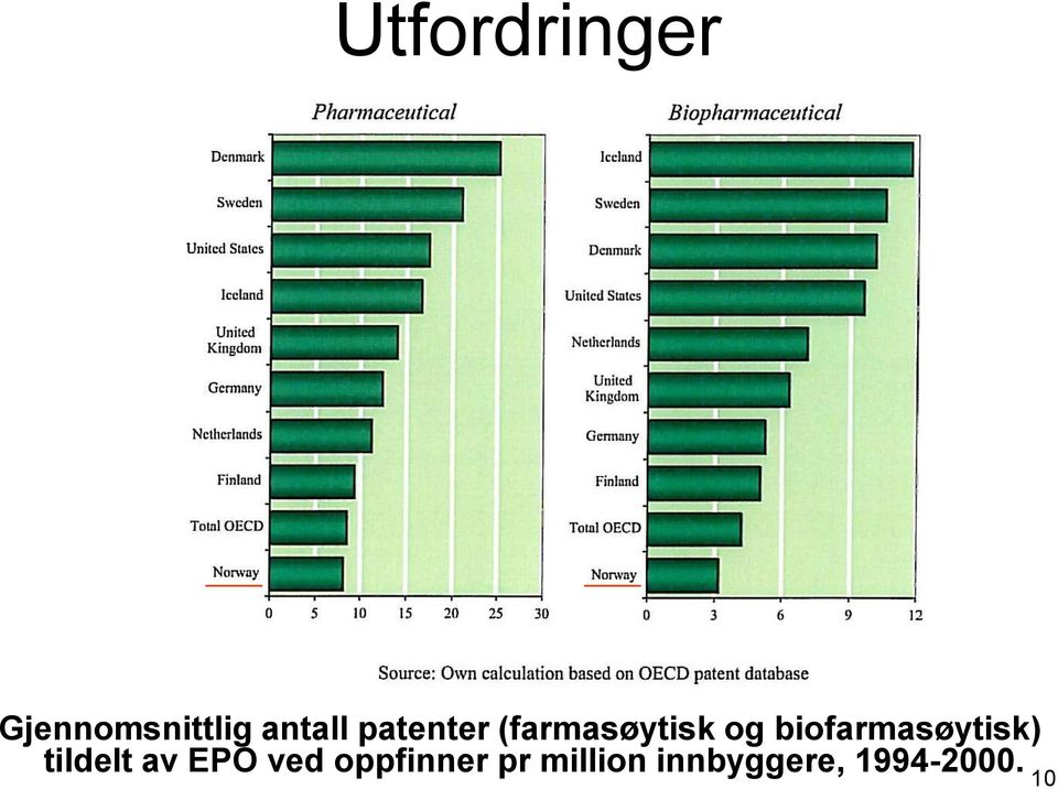 biofarmasøytisk) tildelt av EPO