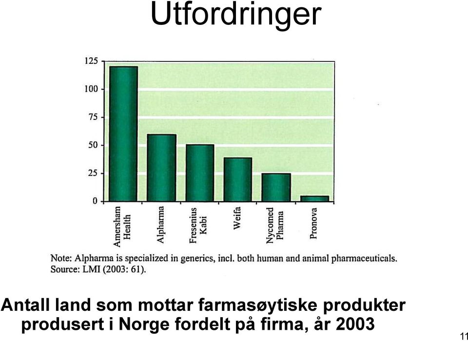 produkter produsert i