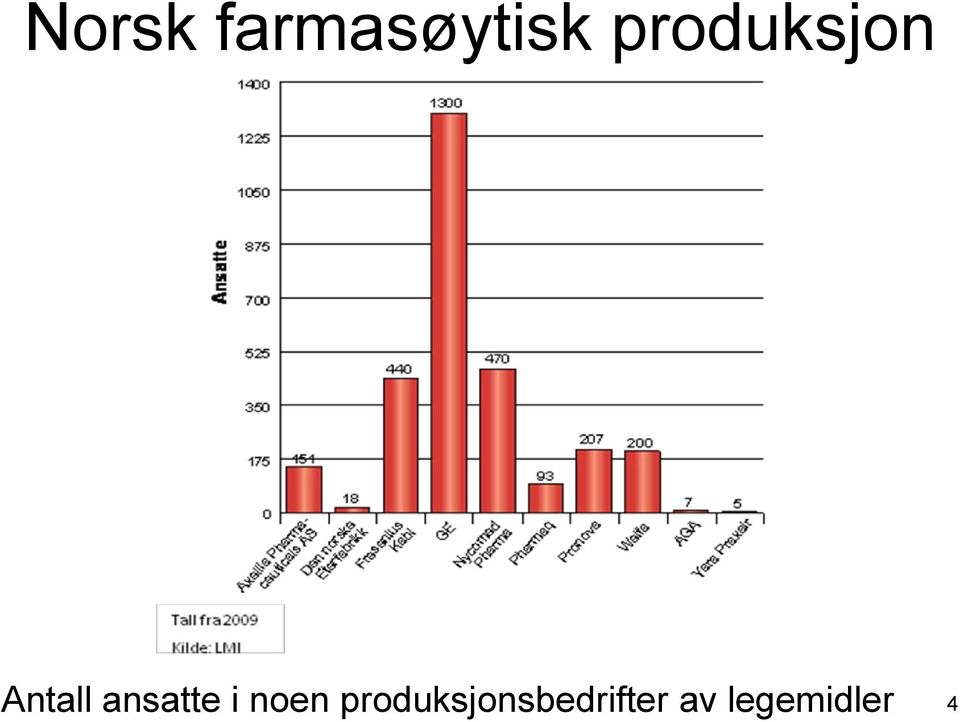 ansatte i noen