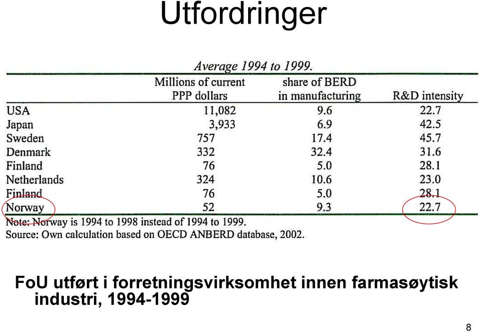 forretningsvirksomhet