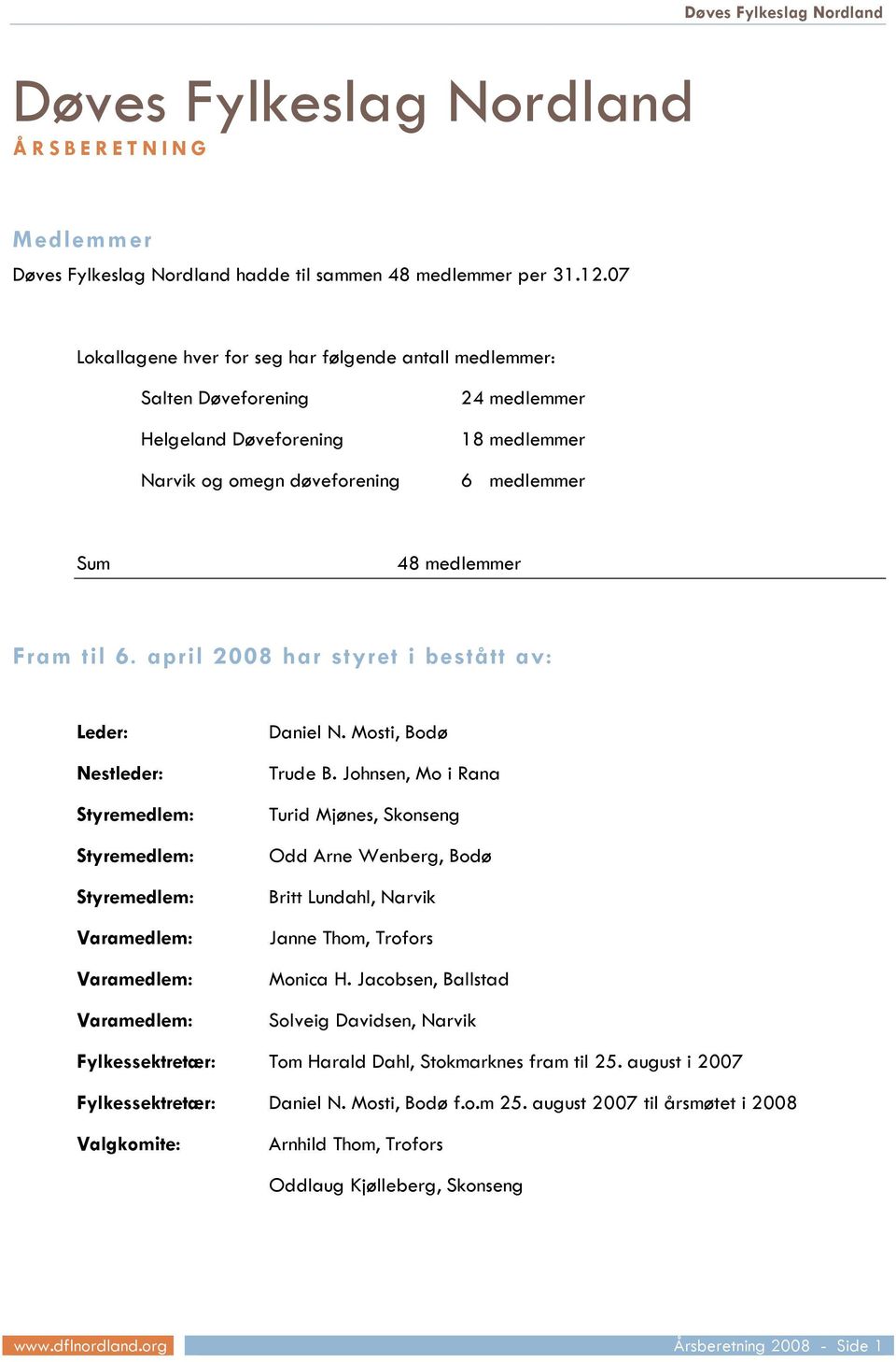 april 2008 har styret i bestått av: Leder: Nestleder: Daniel N. Mosti, Bodø Trude B.