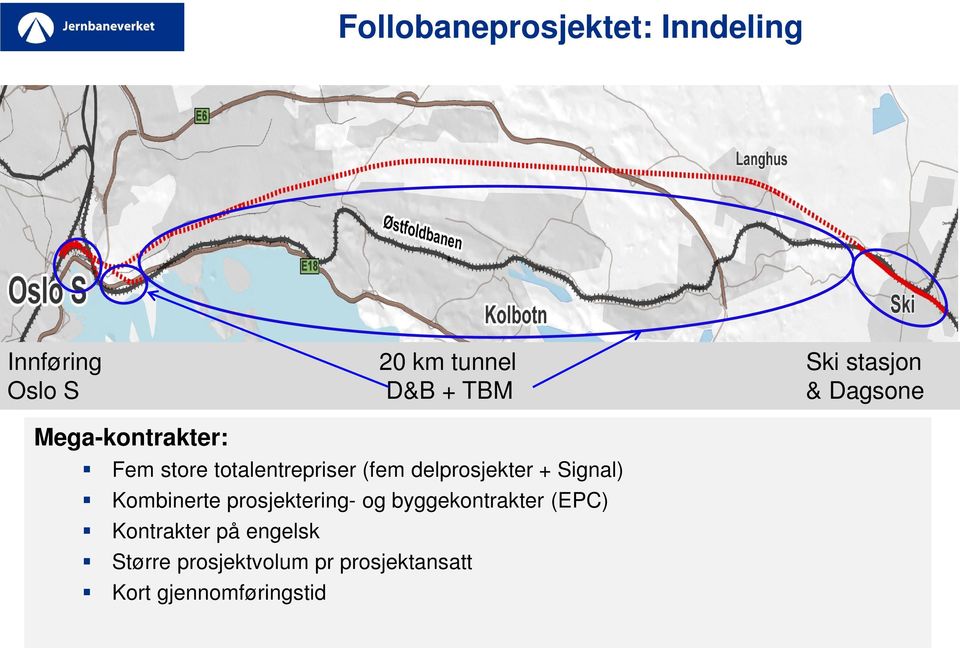 delprosjekter + Signal) Kombinerte prosjektering- og byggekontrakter (EPC)