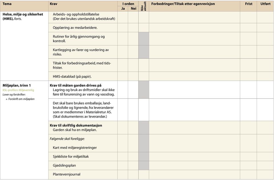 Miljøplan, trinn 1 KSL-profilen: Miljøvennlig Forskrift om miljøplan Lagring og bruk av driftsmidler skal ikke føre til forurensing av vann og vassdrag.