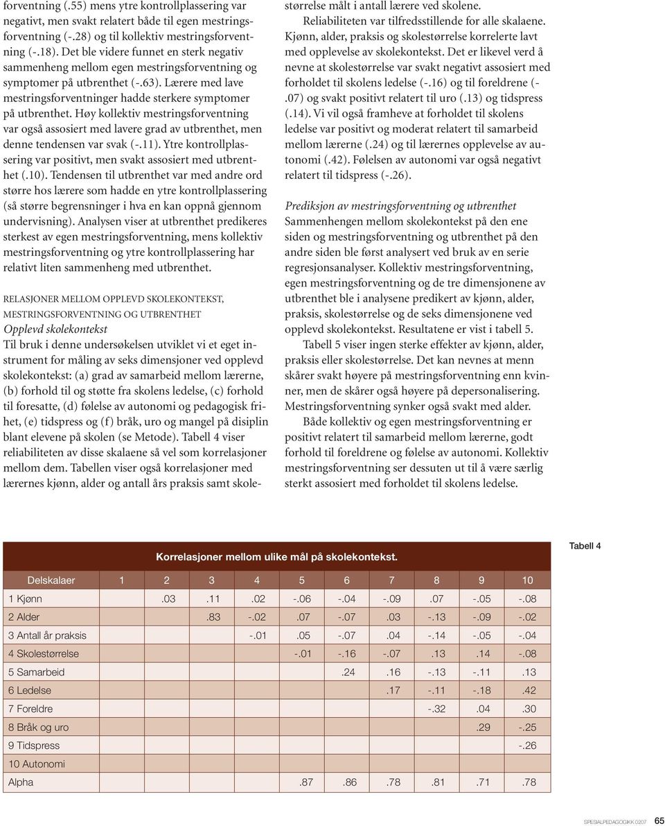 Høy kollektiv mestringsforventning var også assosiert med lavere grad av utbrenthet, men denne tendensen var svak (-.11). Ytre kontrollplassering var positivt, men svakt assosiert med utbrenthet (.