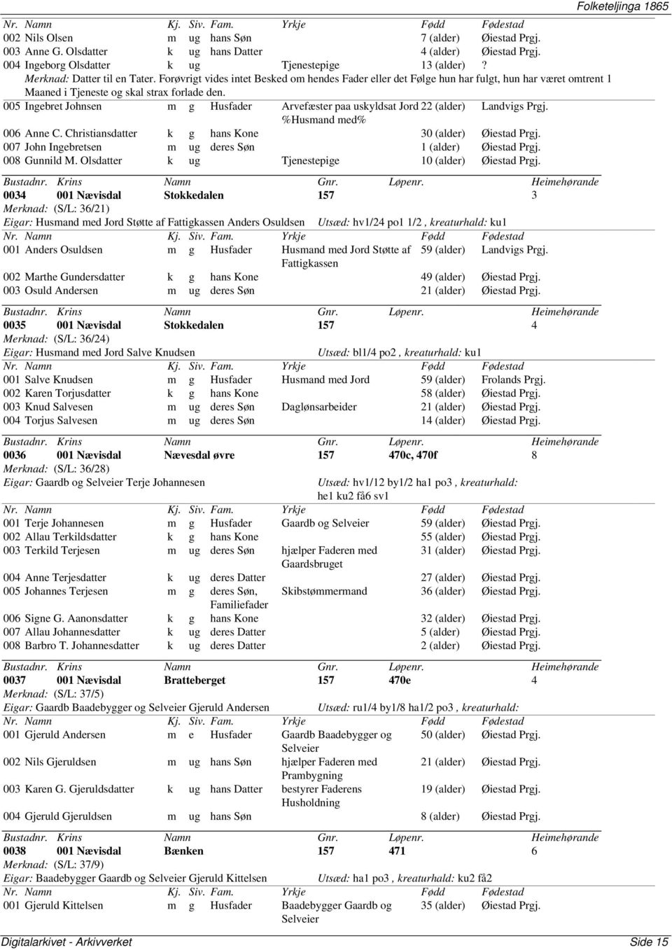005 Ingebret Johnsen m g Husfader Arvefæster paa uskyldsat Jord 22 (alder) Landvigs Prgj. %Husmand med% 006 Anne C. Christiansdatter k g hans Kone 30 (alder) Øiestad Prgj.