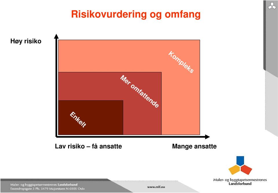 omfattende Enkelt Lav